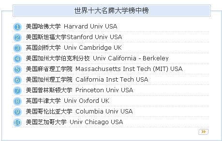 世界十大名牌大学榜中榜